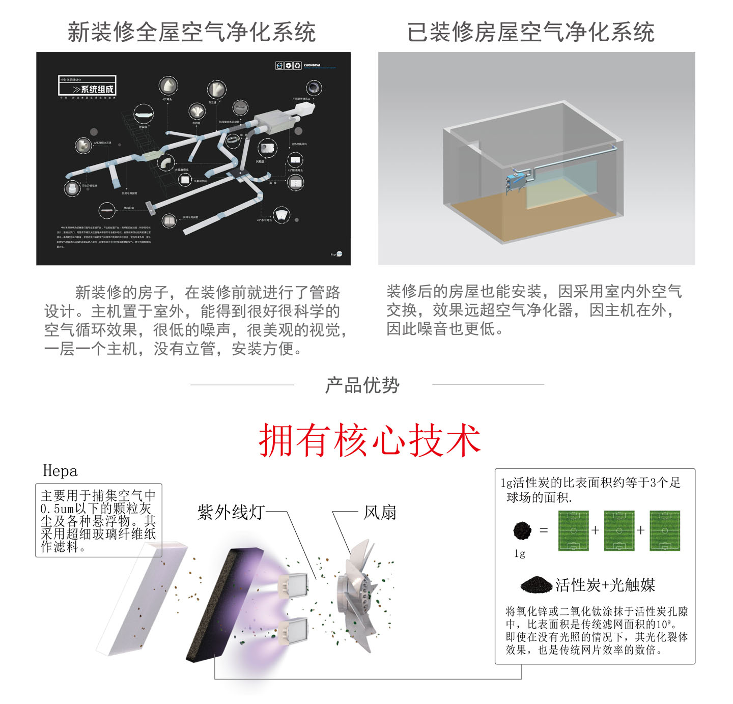 新装修全屋空气净化系统.jpg