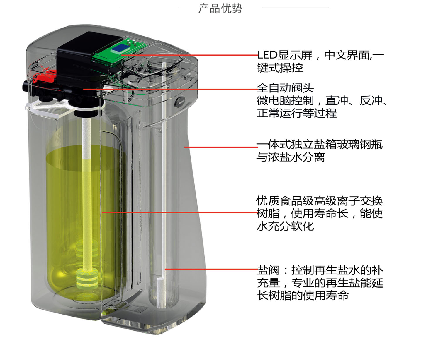 中央软水机3 .jpg