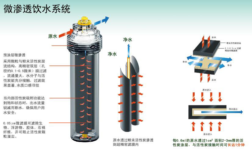 微渗透饮水系统 .jpg