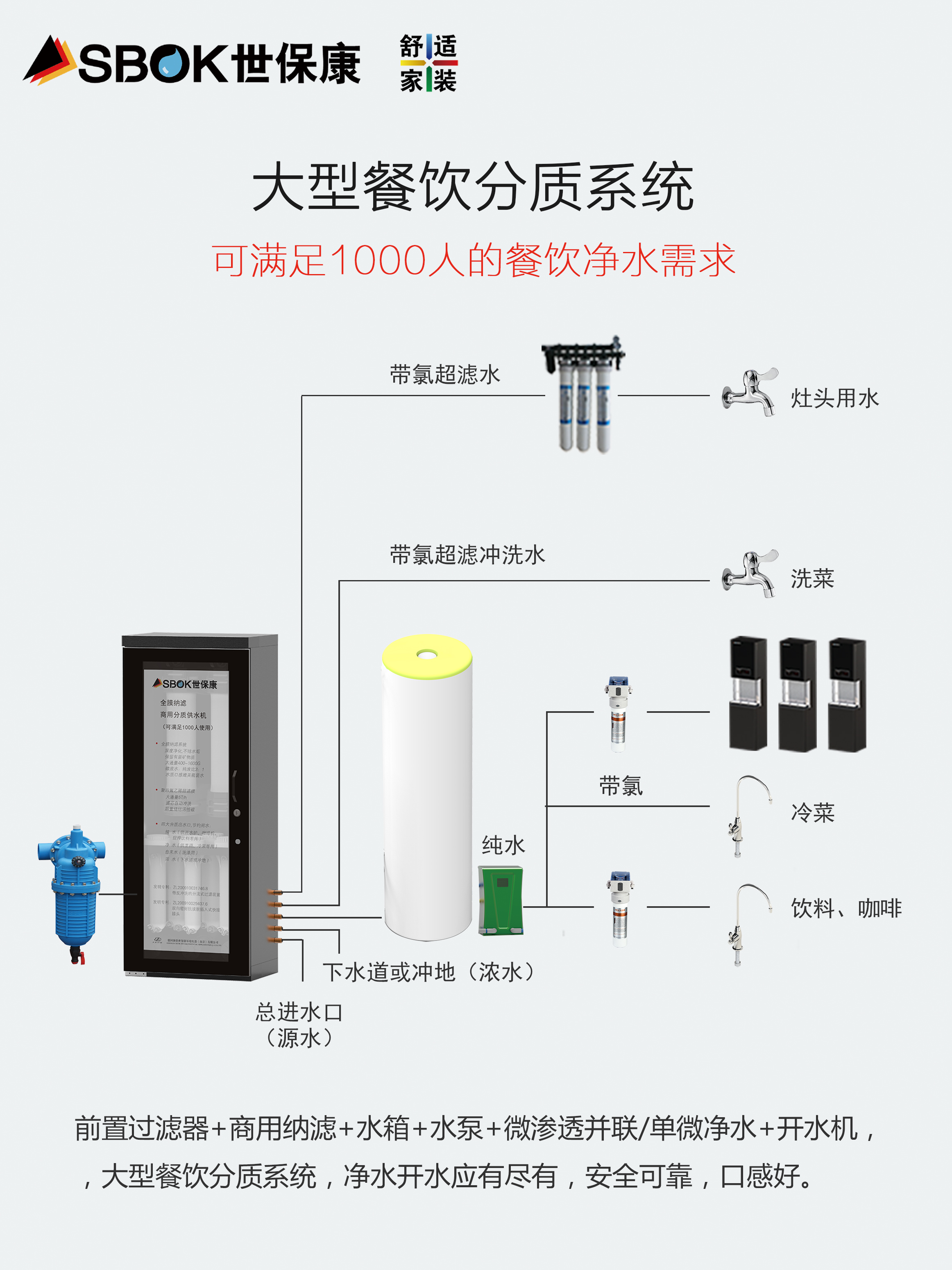 18 系统6  大型餐饮分质系统.jpg