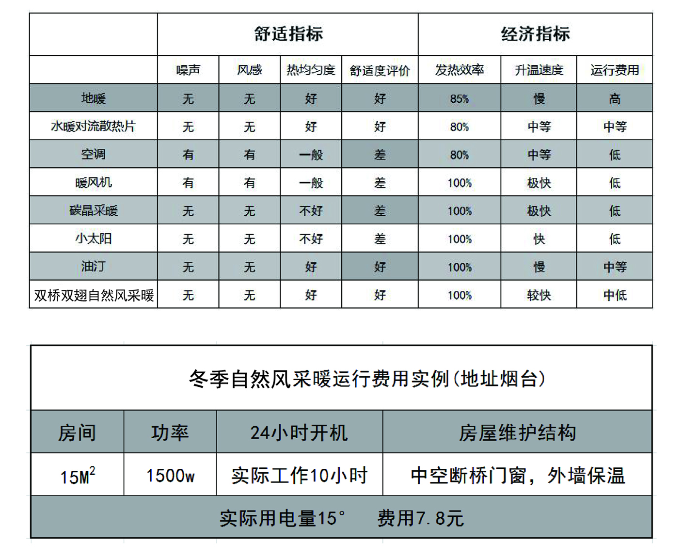 采暖 对比.jpg