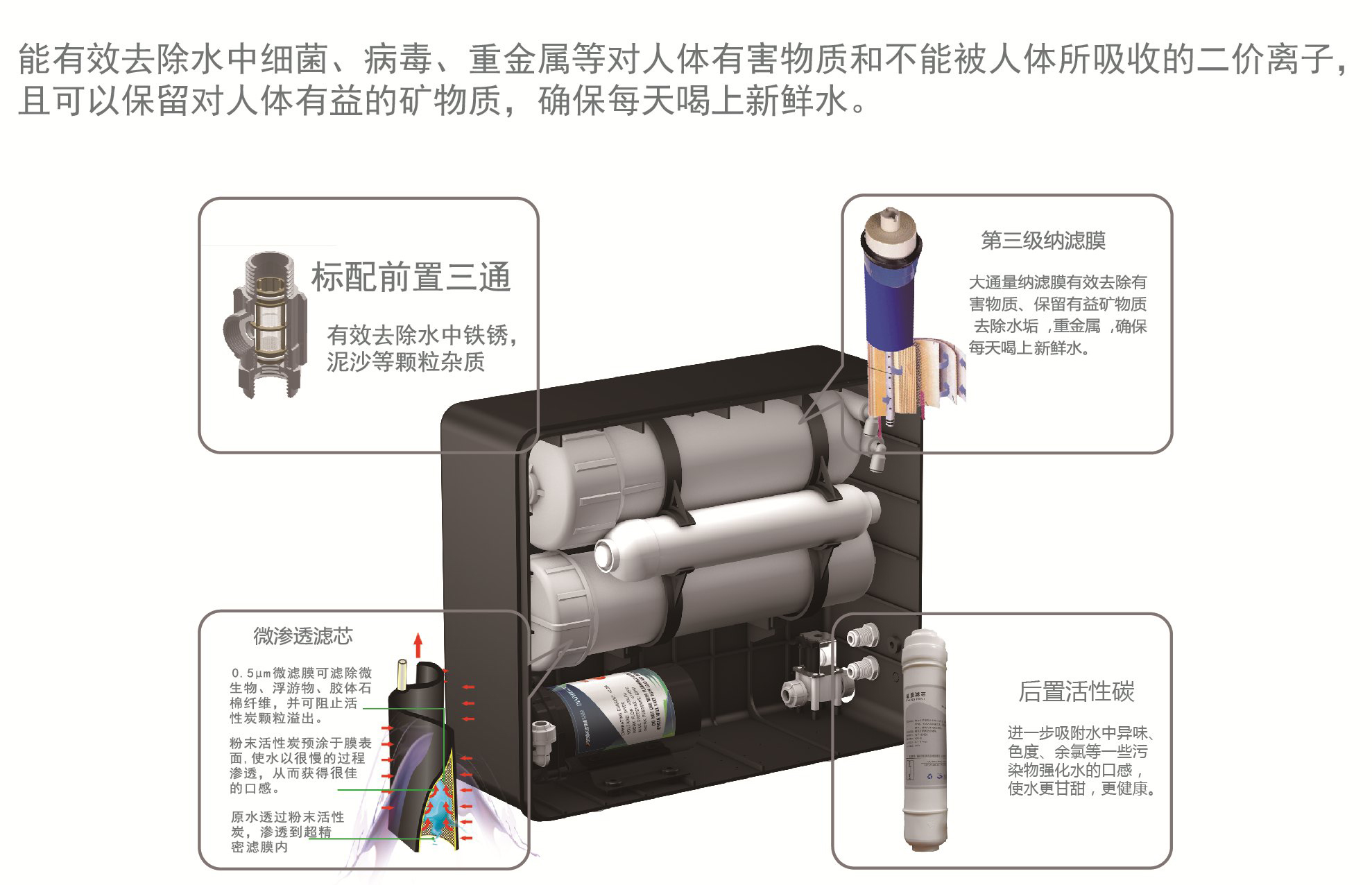 工程手册 纳滤.jpg