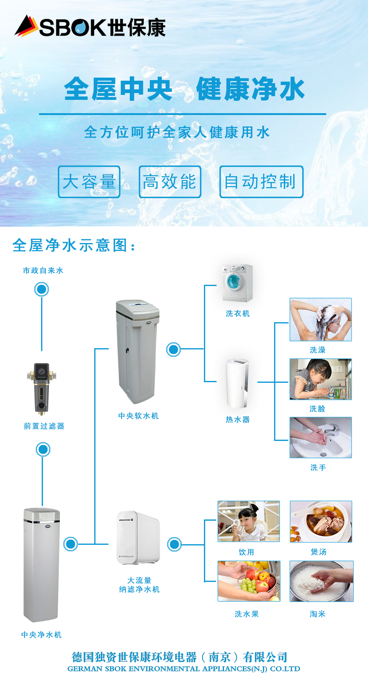 2023.5泉州全屋净水示意图.jpg